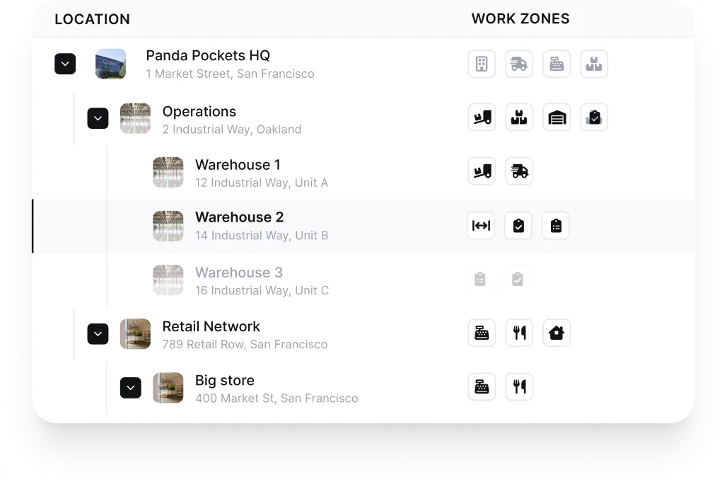 Dashboard met meerdere locaties met sitehiërarchie en toegewezen werkzones per locatie.